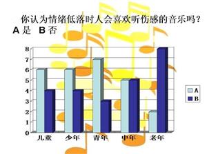 音樂對情緒的影響